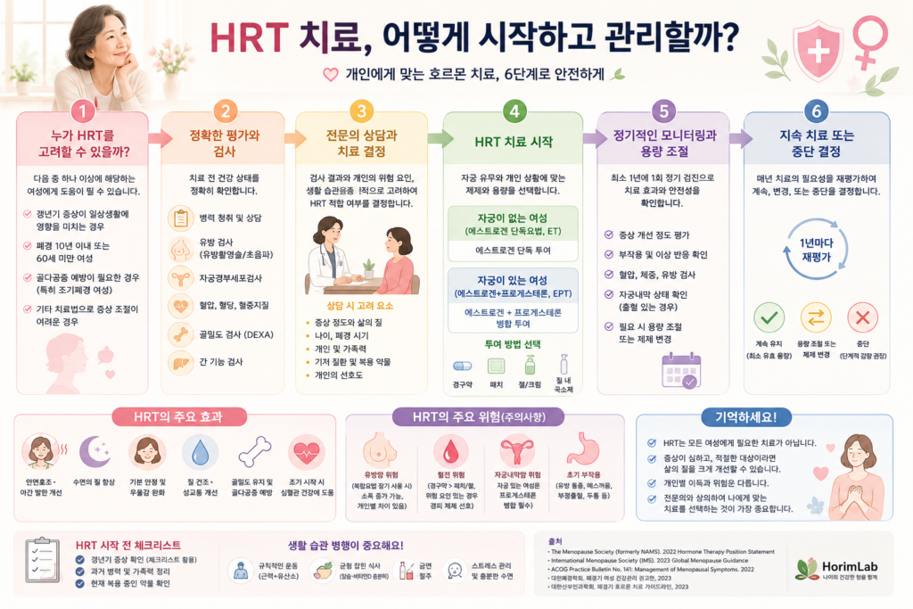 hrt치료