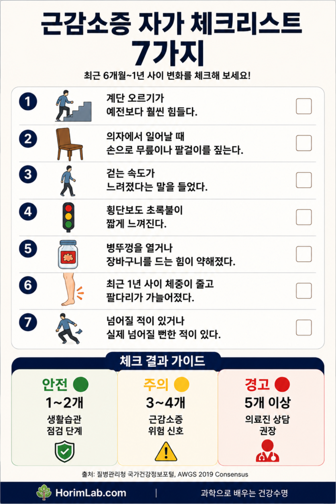근감소증 자가 체크리스트 7가지