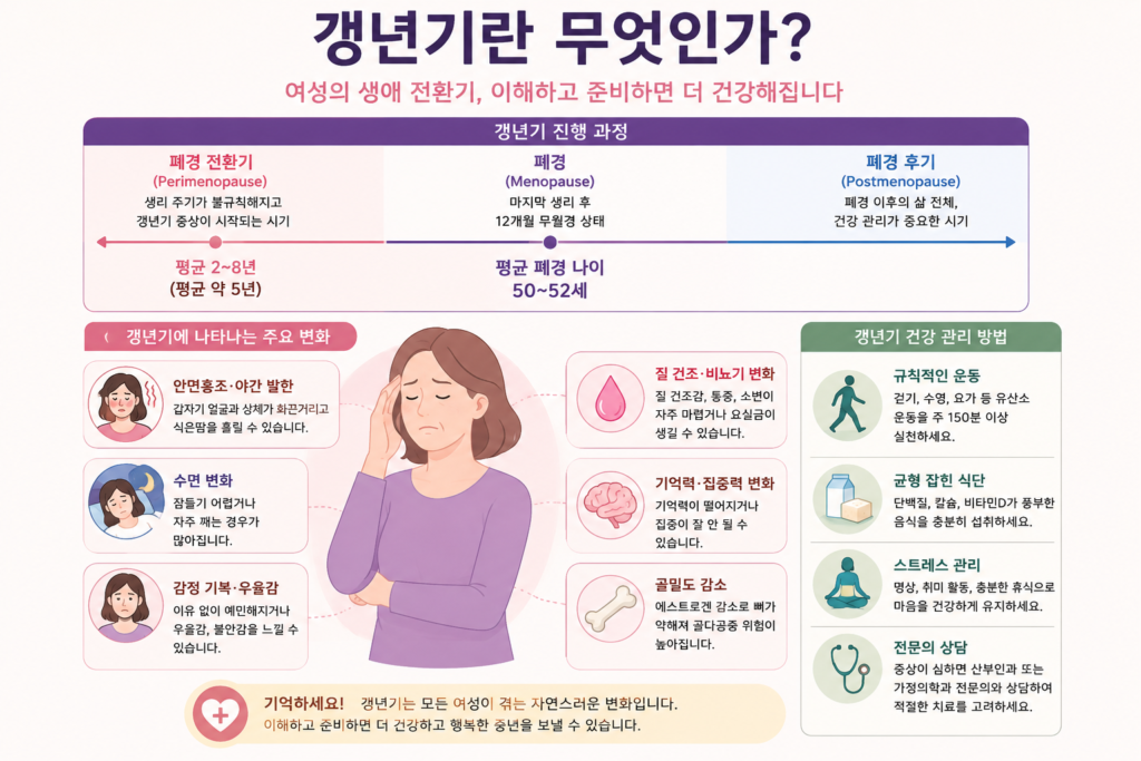 갱년기의 이해
