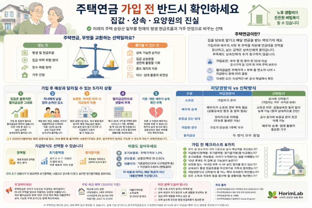 주택연금 가입전 확인