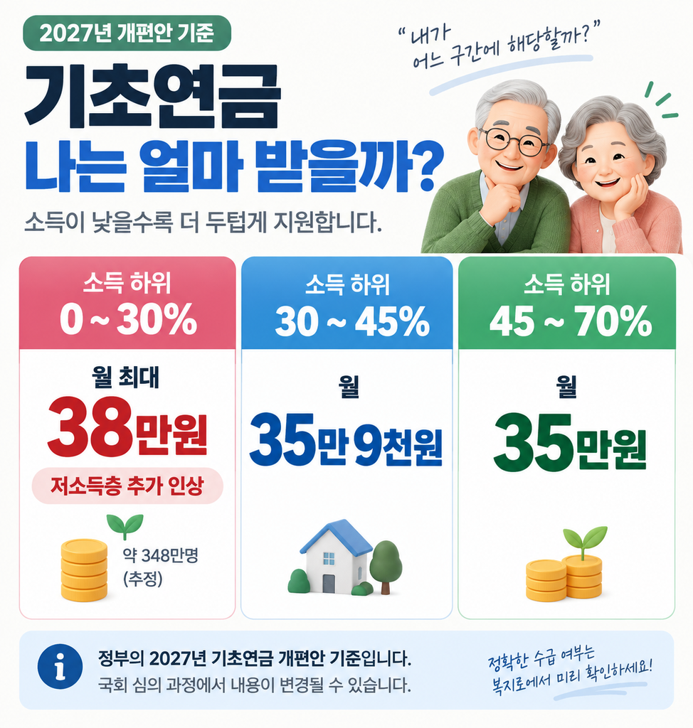 기초연금