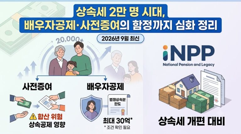 상속세 2만 명 시대, 배우자공제·사전증여의 함정까지 심화 정리